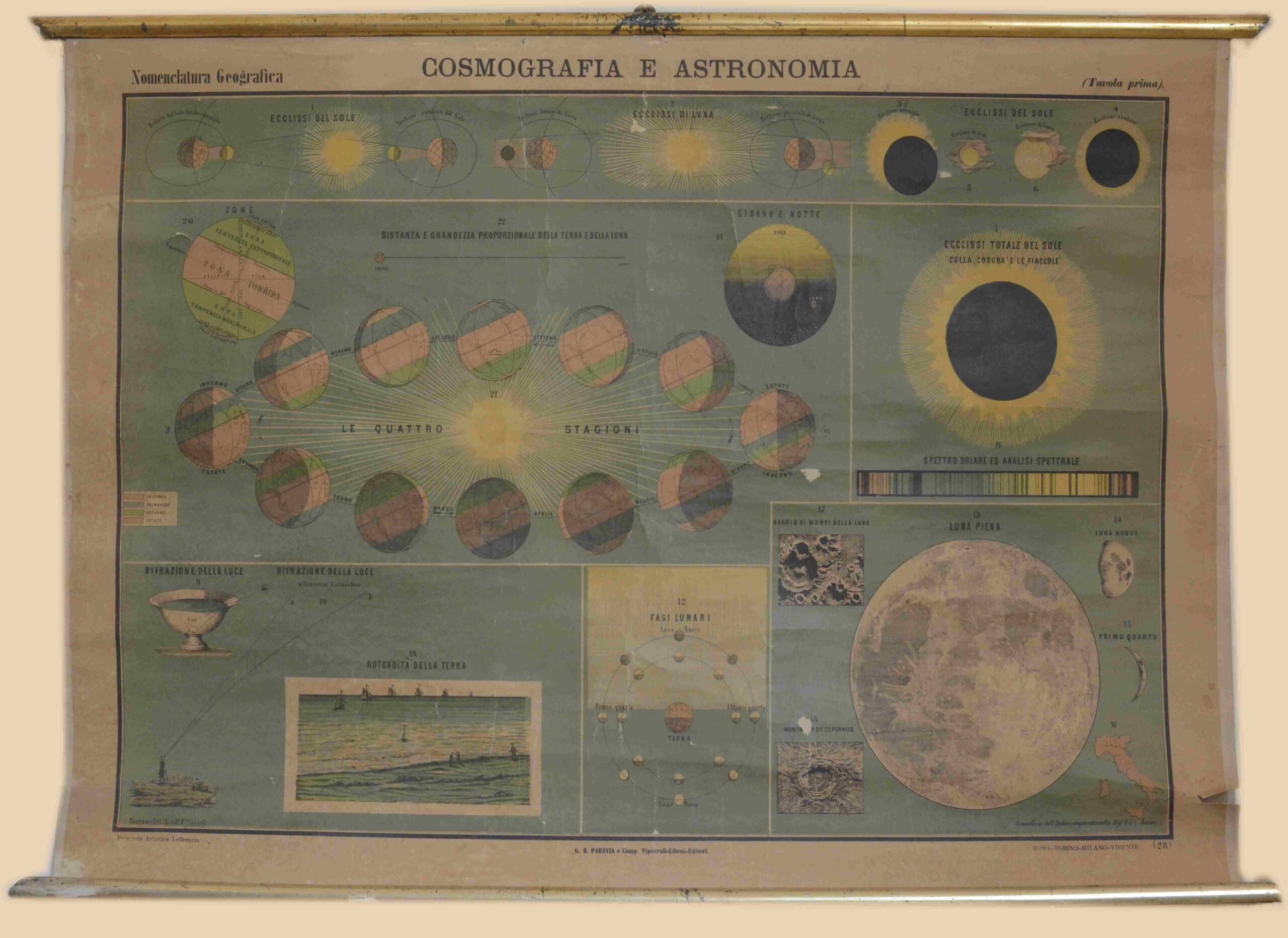 Cosmografia e Astronomia