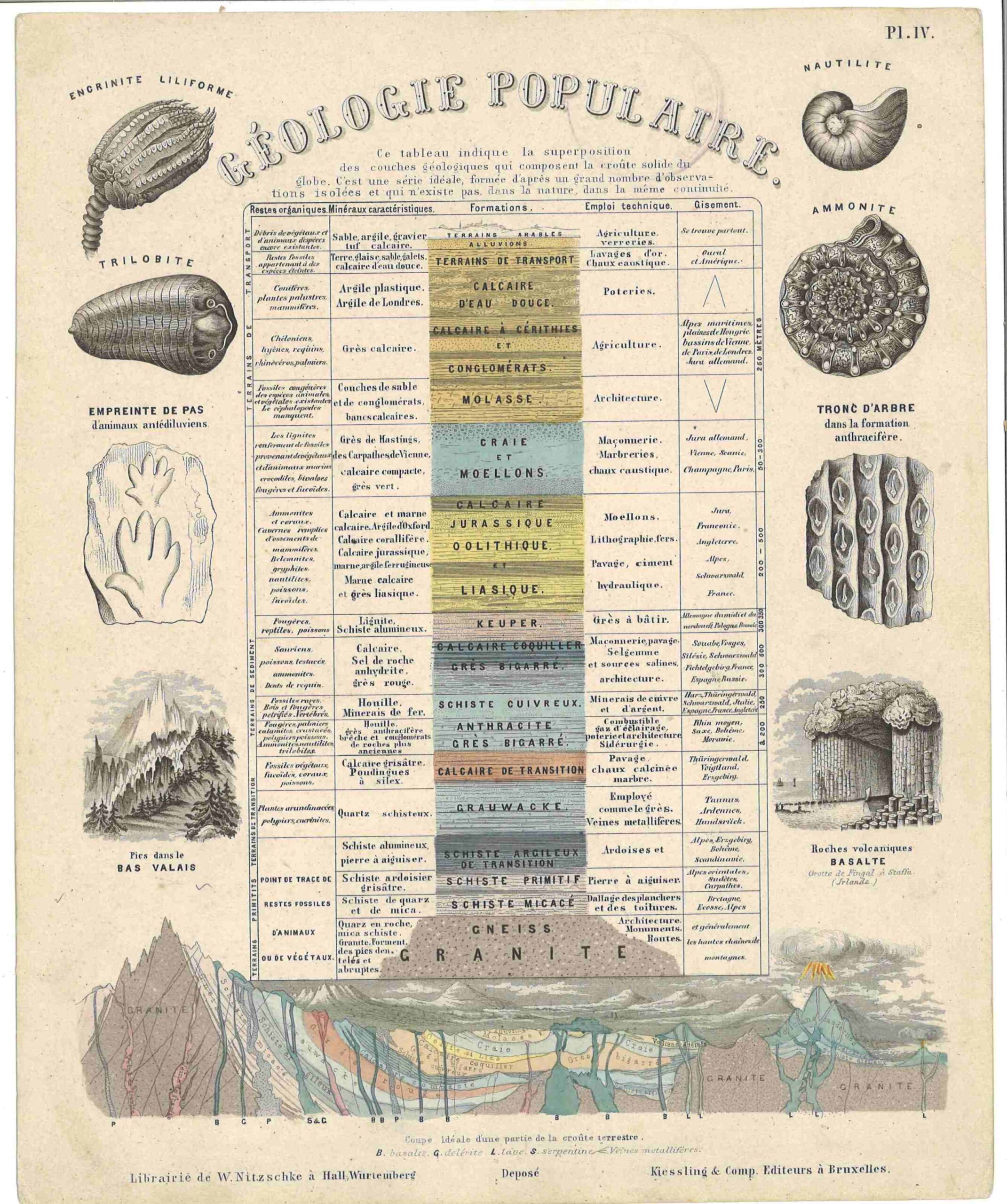 Géologie populaire