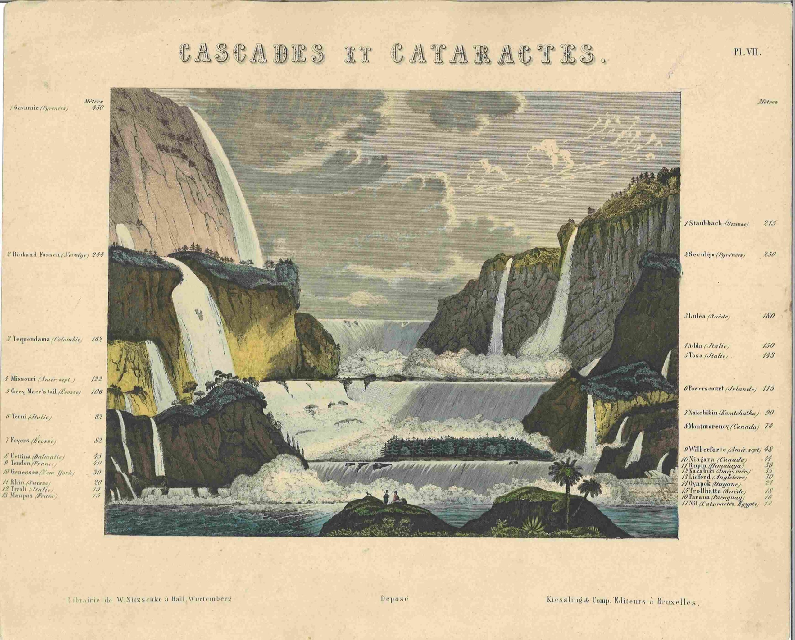 Cascades et Cataractes